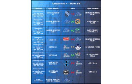 Résultats du 10 et 11 Février 